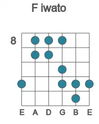 Guitar scale for iwato in position 8